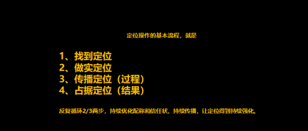 品牌定位，杭州品牌定位，品牌戰(zhàn)略定位