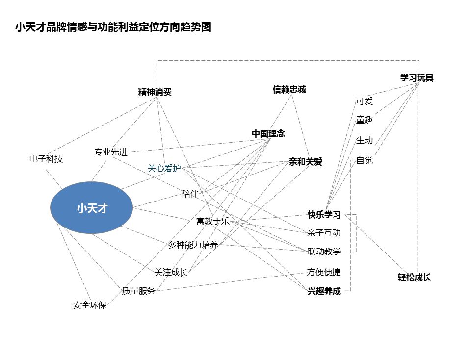 什么是品牌規(guī)劃？