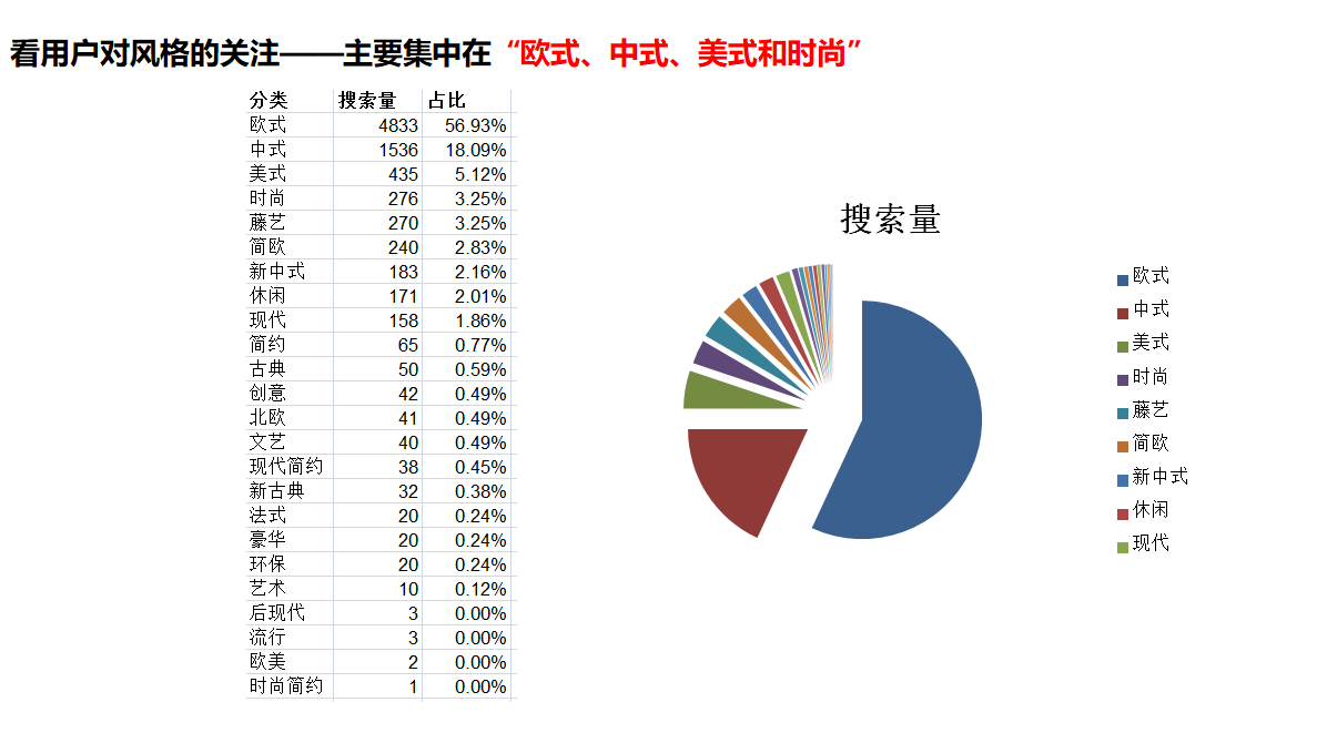 品牌營(yíng)銷(xiāo)策劃的全流程拆解(圖3) 杭州品牌策劃公司