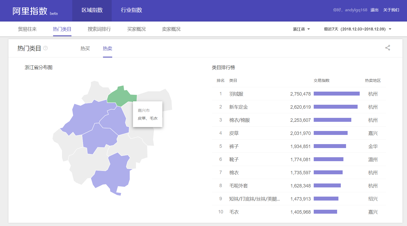 好風(fēng)是擅長使用大數(shù)據(jù)進(jìn)行調(diào)研的杭州品牌策劃公司